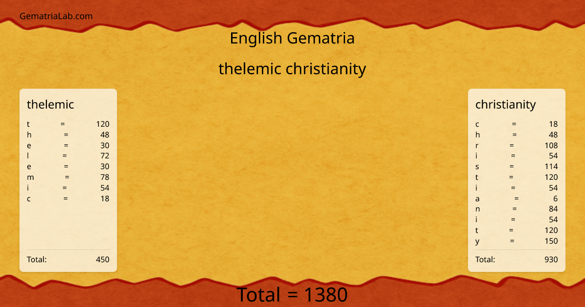 thelemic christianity in english Gematria